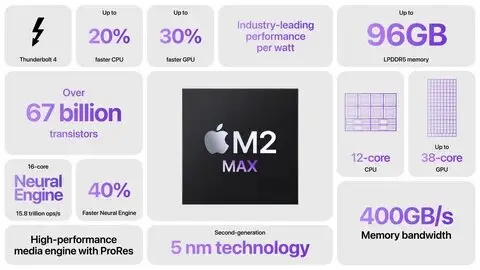 ภาพสินค้าจริงมุมเพิ่มเติม Apple Apple Silicon